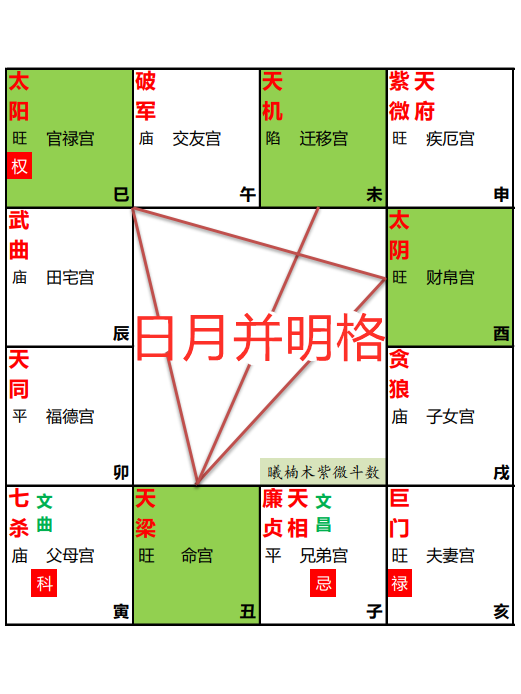 八字看真太阳时排盘最准(八字排盘真太阳时有什么不一样)