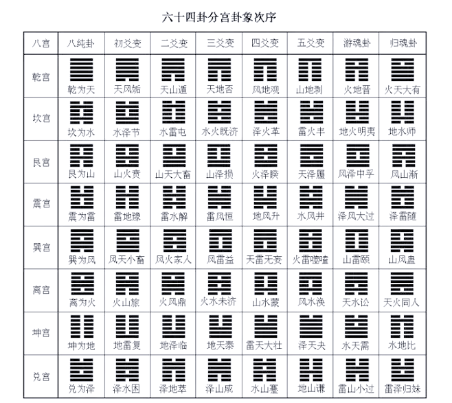 周文王六十四卦免费下载手机版的简单介绍 周文王六十四卦免费下载手机版的简单介绍