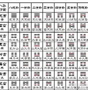 卜易居算命准不准(卜易居算命免费服务)