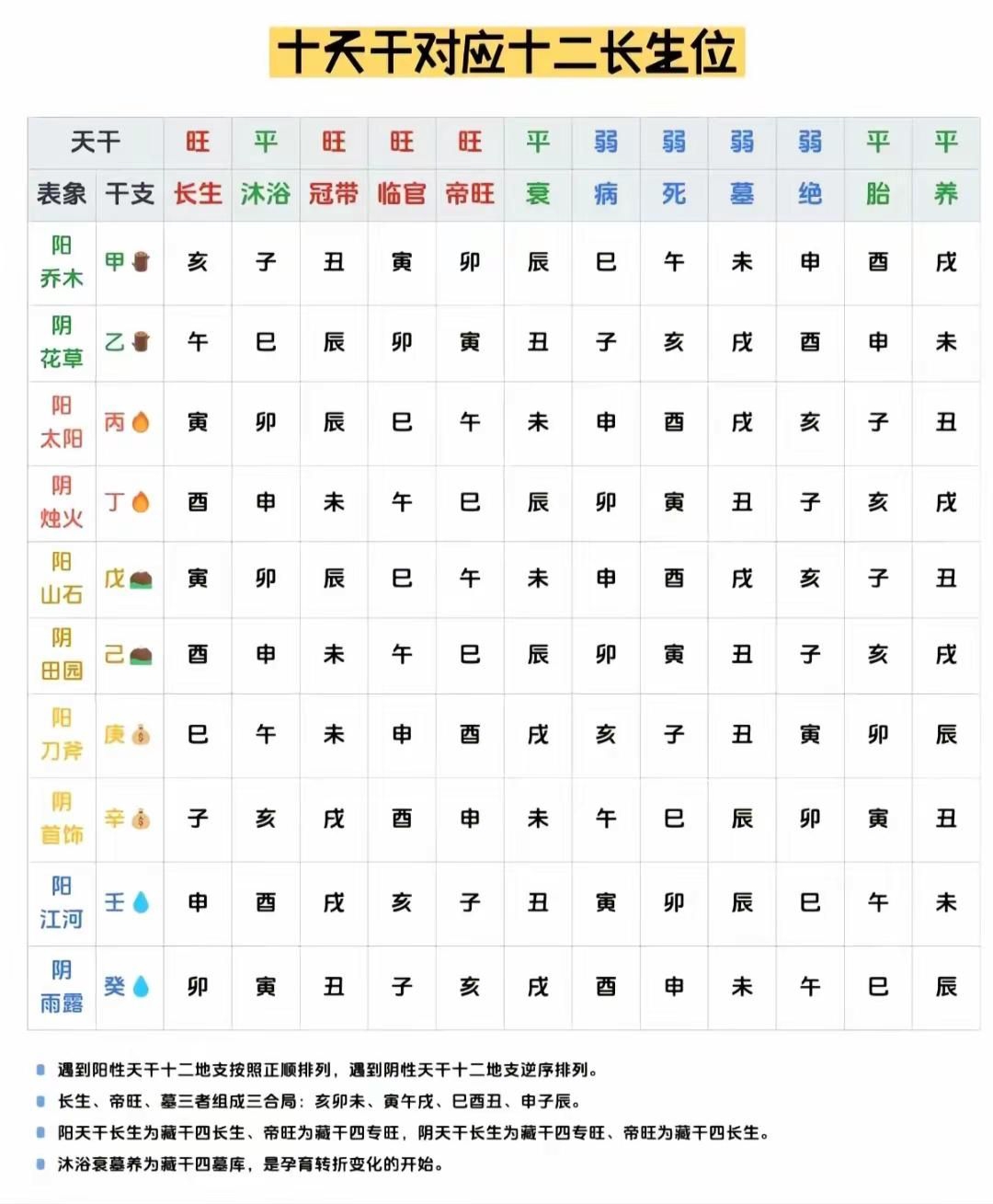 生辰八字算五行(生辰八字算五行按阴历还是阳历)