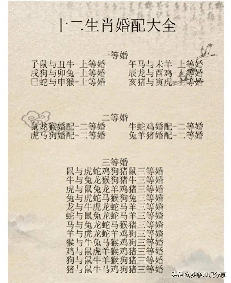 生肖婚配属相婚配表(十二生肖男女婚配查询)