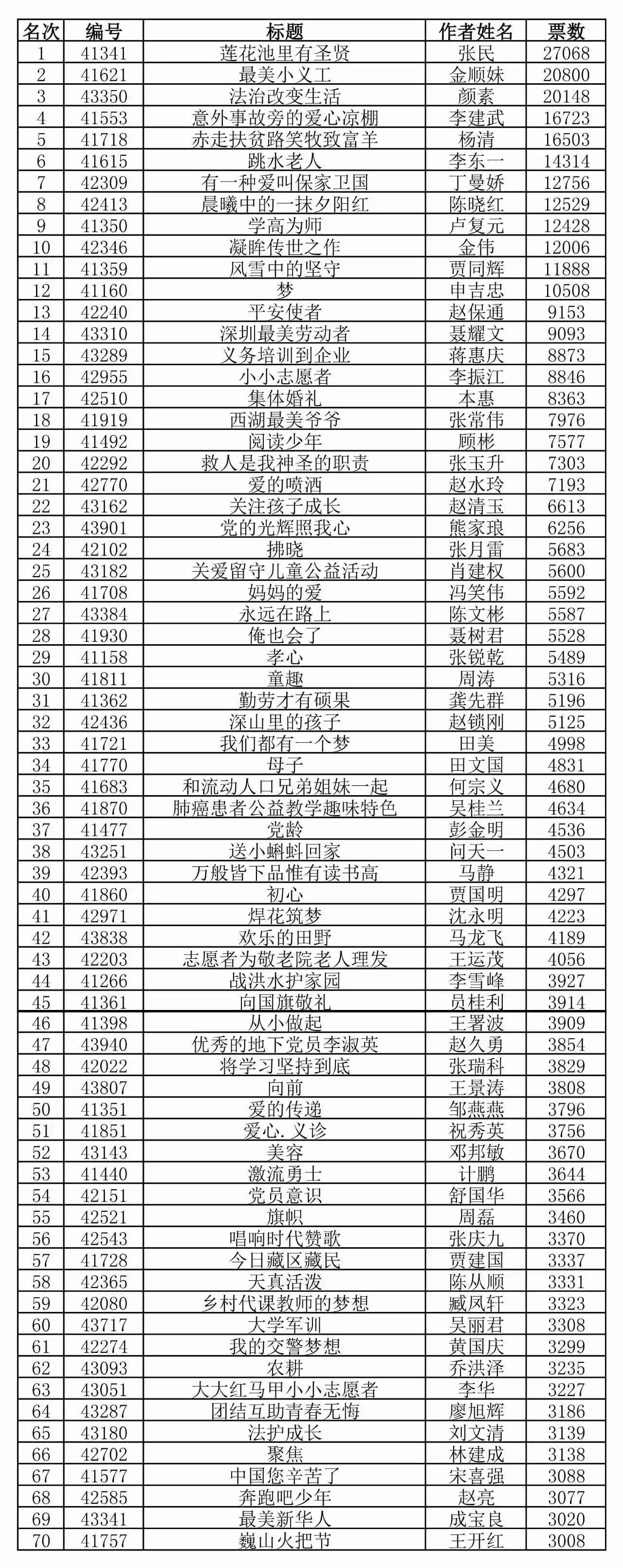 三藏算命网免费姓名测试怎么用(三藏算命网免费姓名测试怎么用啊) 三藏算命网免费姓名测试怎么用(三藏算命网免费姓名测试怎么用啊)