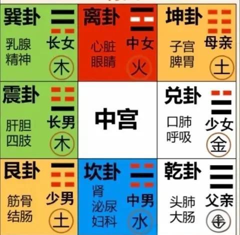 住宅风水九宫格图解(住宅风水九宫格图解大全) 住宅风水九宫格图解(住宅风水九宫格图解大全)