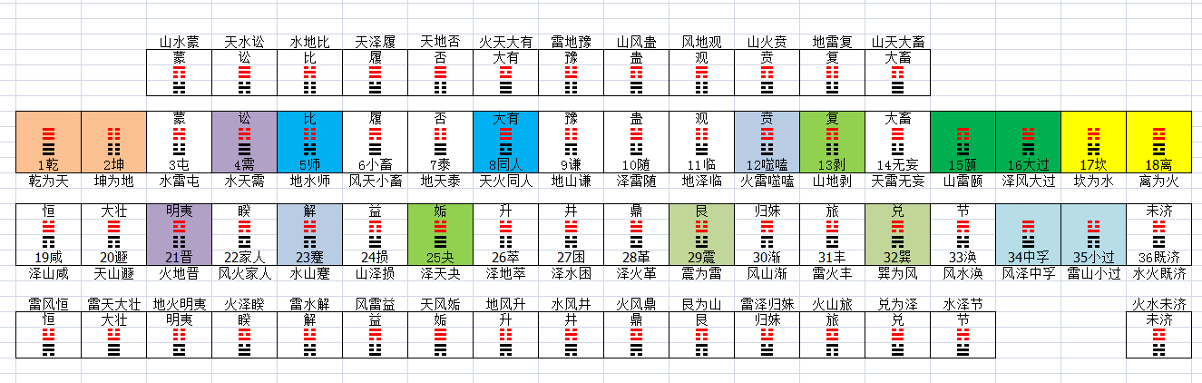看卦可以看哪些方面(看卦准吗能信吗是真的吗)