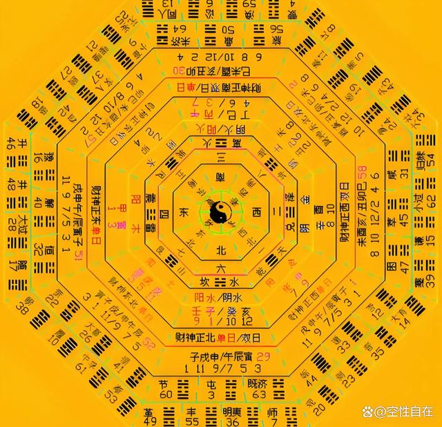 看卦可以看哪些方面(看卦准吗能信吗是真的吗) 看卦可以看哪些方面(看卦准吗能信吗是真的吗)