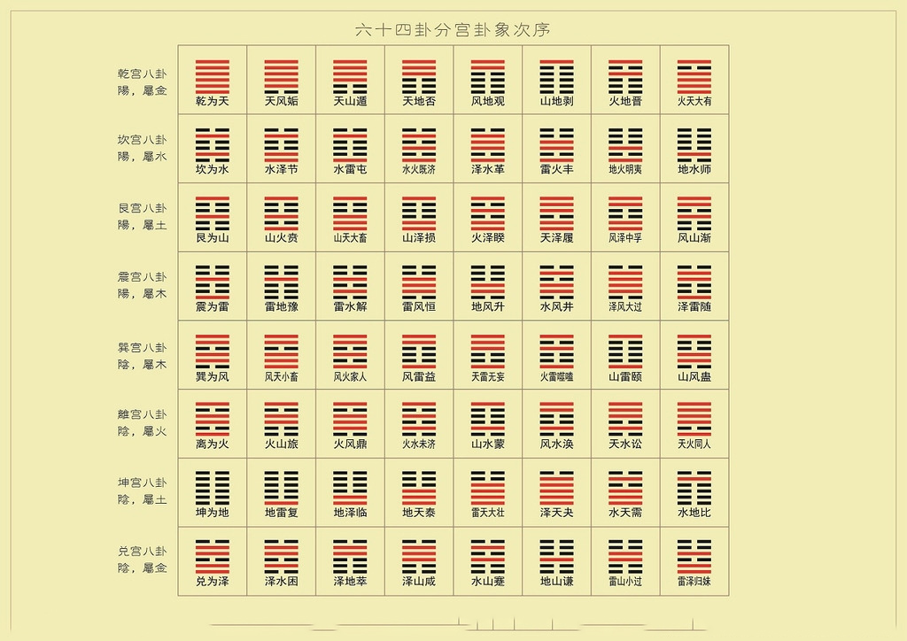 周易免费算命366(周易免费算命网生辰八字) 周易免费算命366(周易免费算命网生辰八字)