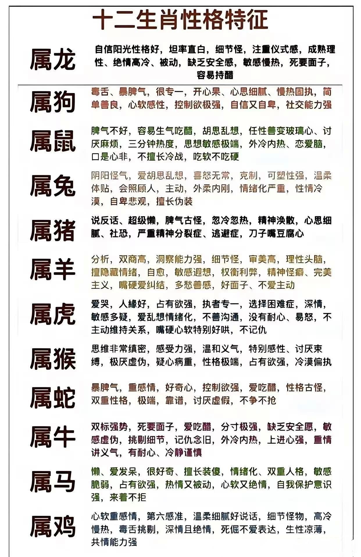 真正十二生肖靠谱吗(网上说的十二生肖准不准)