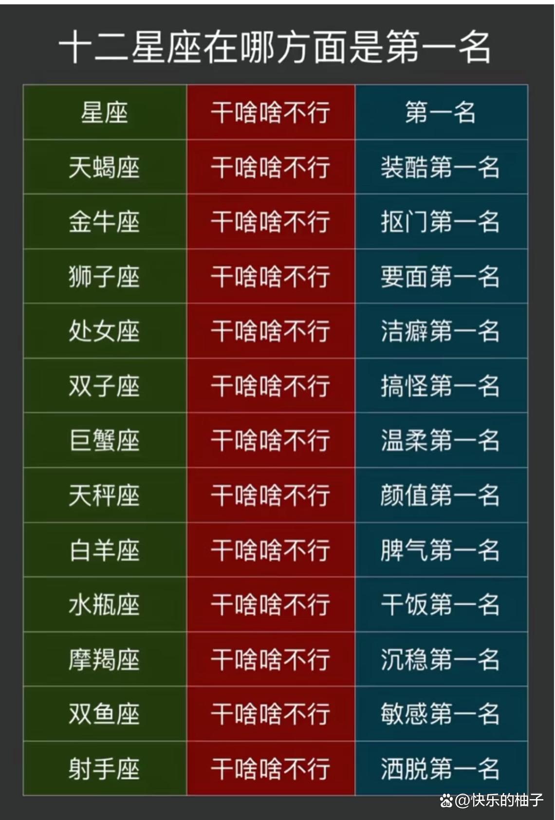 十二星座的由来和含义(十二星座的来源和神话故事)
