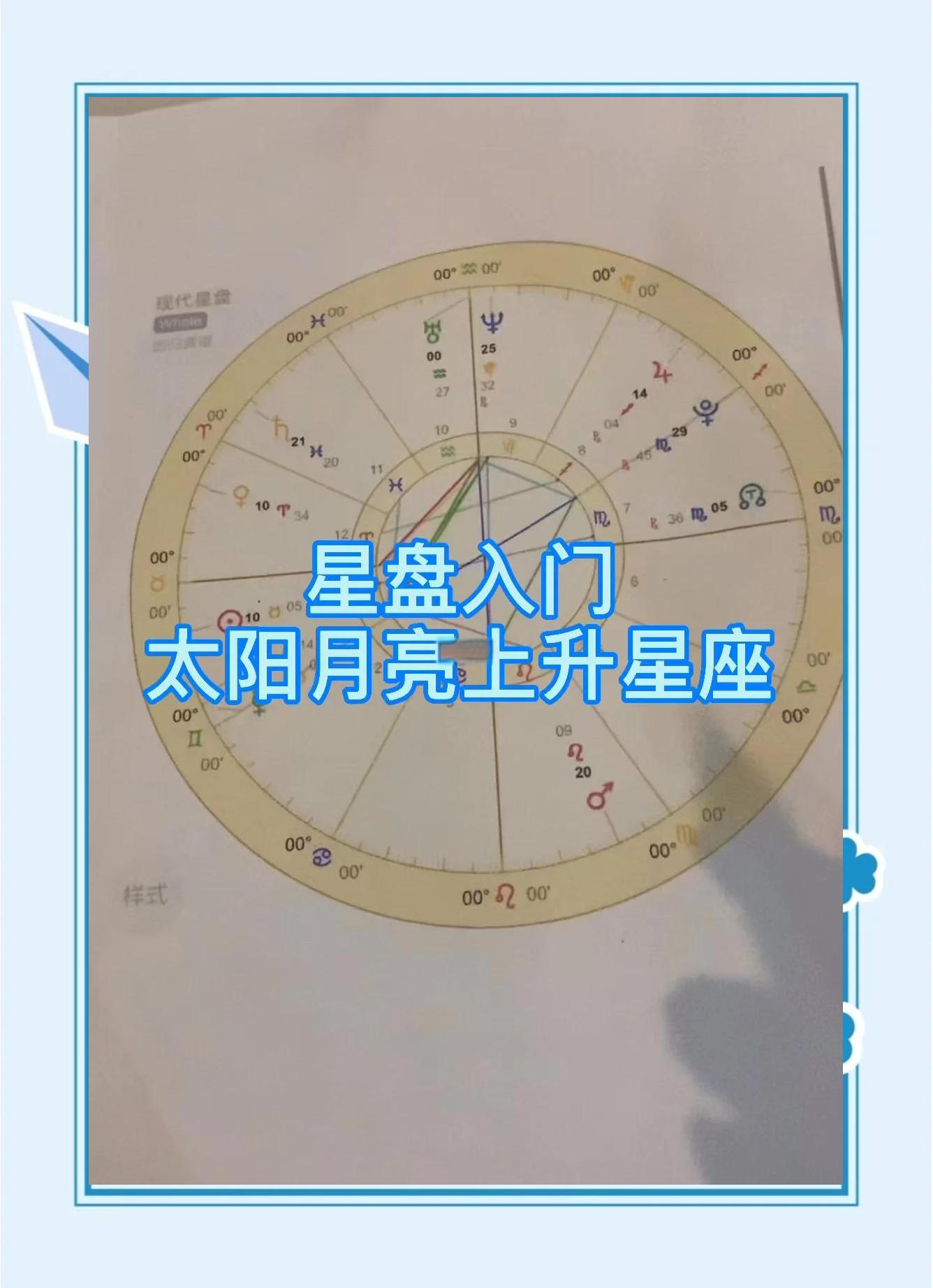 星盘查询出生地点(星盘查询 出生地点)