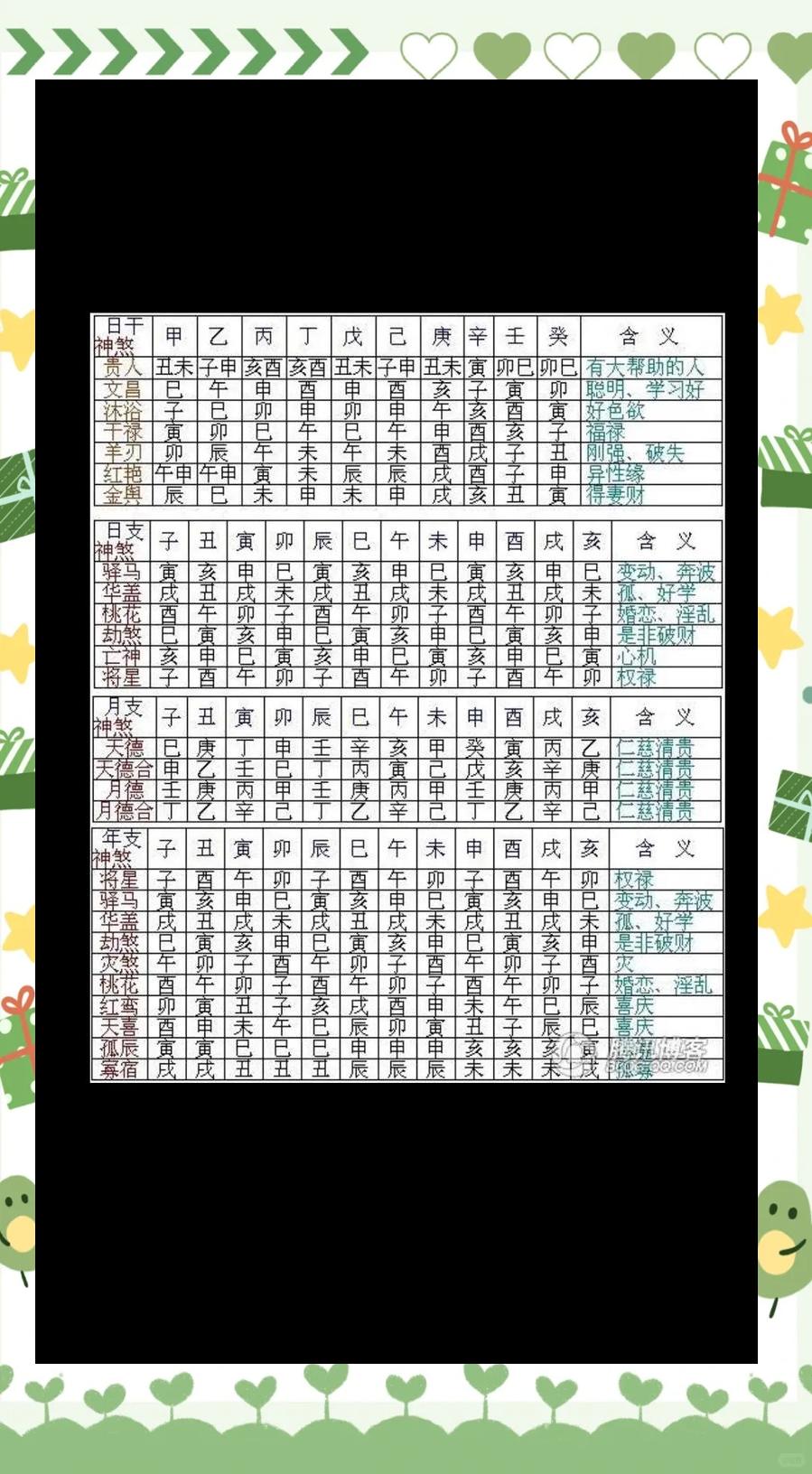 四柱八字命格一览表(四柱八字命理术语大全)