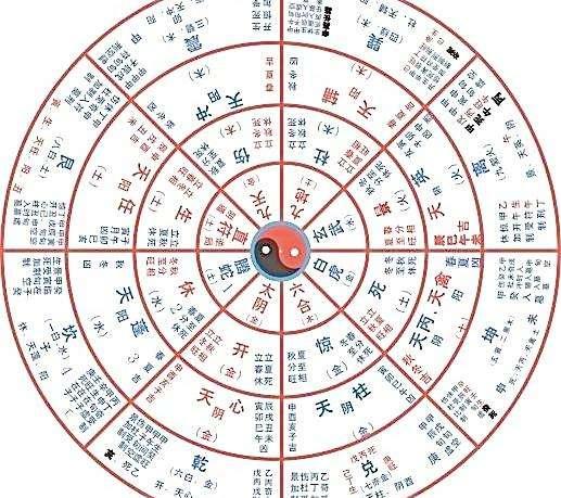 八字命盘查询方法(查看八字命盘解读报告)