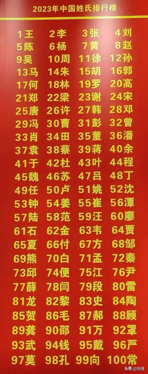 2023年百家姓(百家姓一共有多少个姓2023)