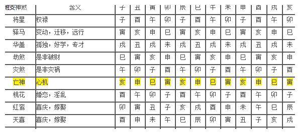 八字命盘查询神煞详解大全(八字命盘查询神煞详解大全图)