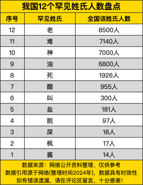 全部姓氏有哪些(中国所有姓氏一览表)