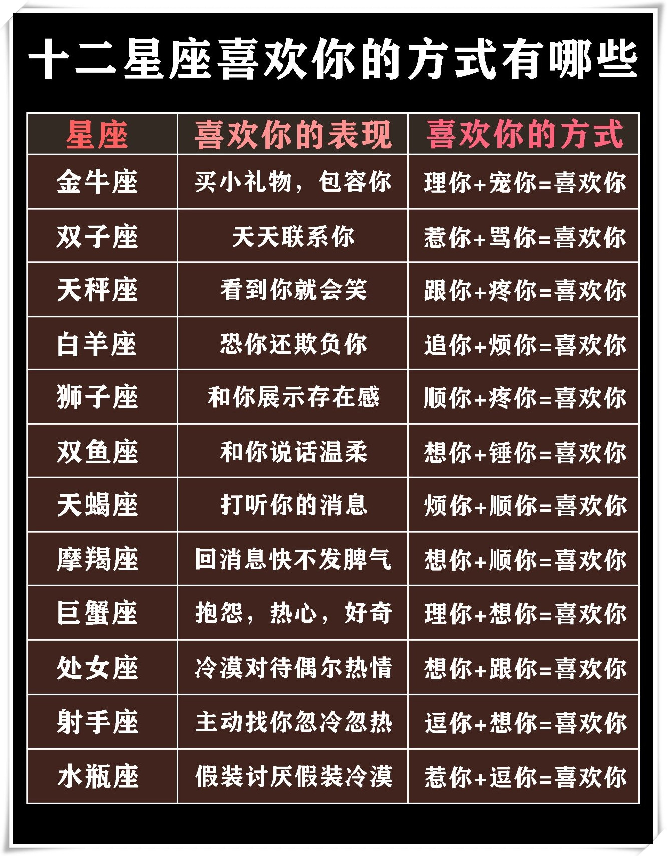 查看自己星座的方法(想要查自己的星座怎么查)