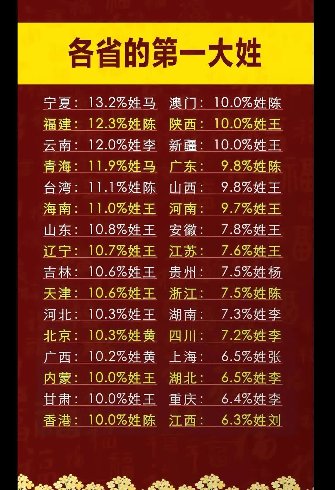 百家姓排第一的是什么姓氏(百家姓排名第1位是哪个姓氏) 百家姓排第一的是什么姓氏(百家姓排名第1位是哪个姓氏)