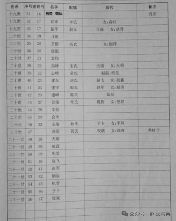 赵性在百家姓排几(赵姓是百家姓第几位) 赵性在百家姓排几(赵姓是百家姓第几位)
