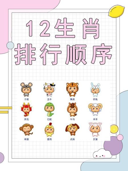 12号生肖排序(12生肖排序年份排序) 12号生肖排序(12生肖排序年份排序)