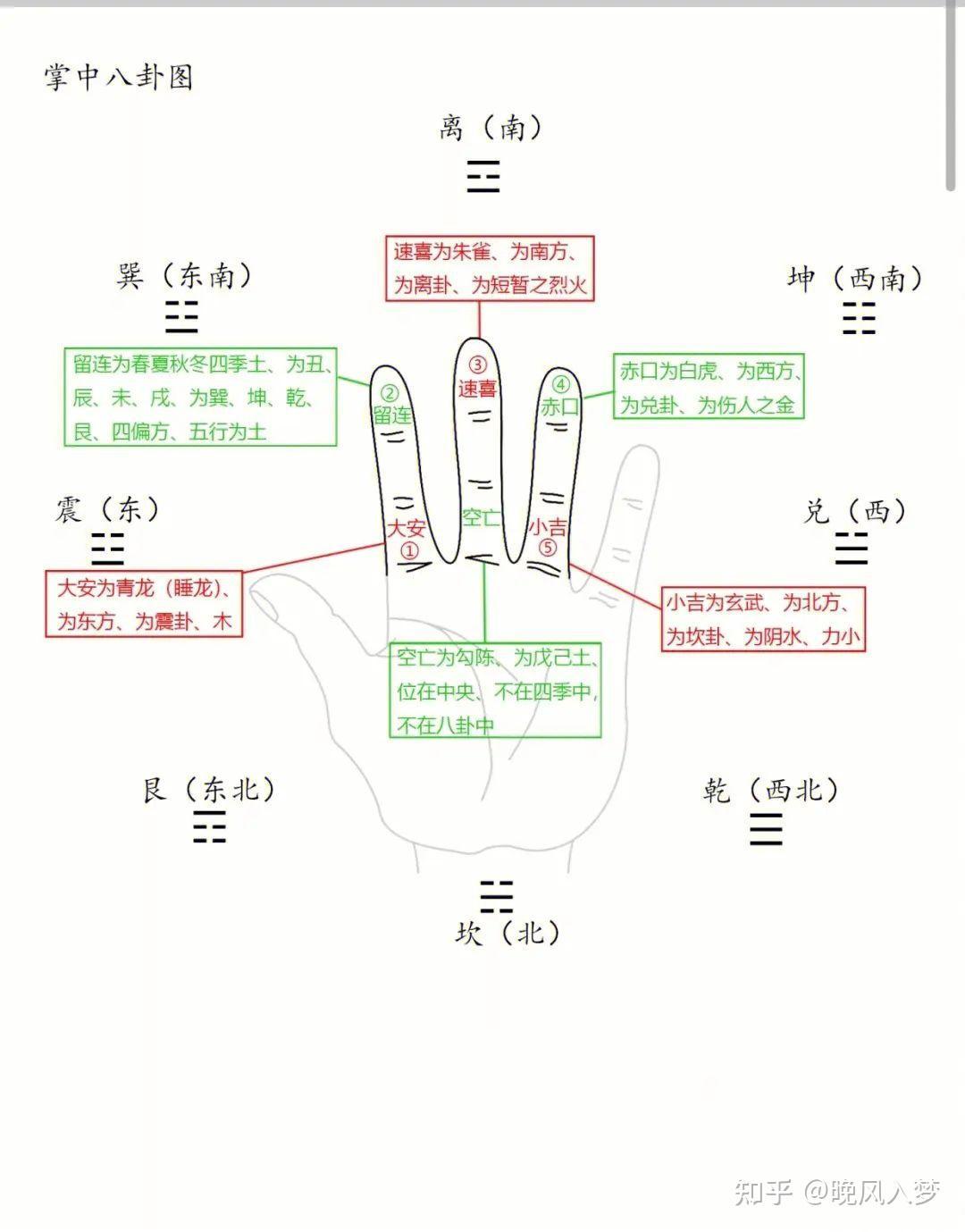 占卜的意思(竹答占卜的意思)
