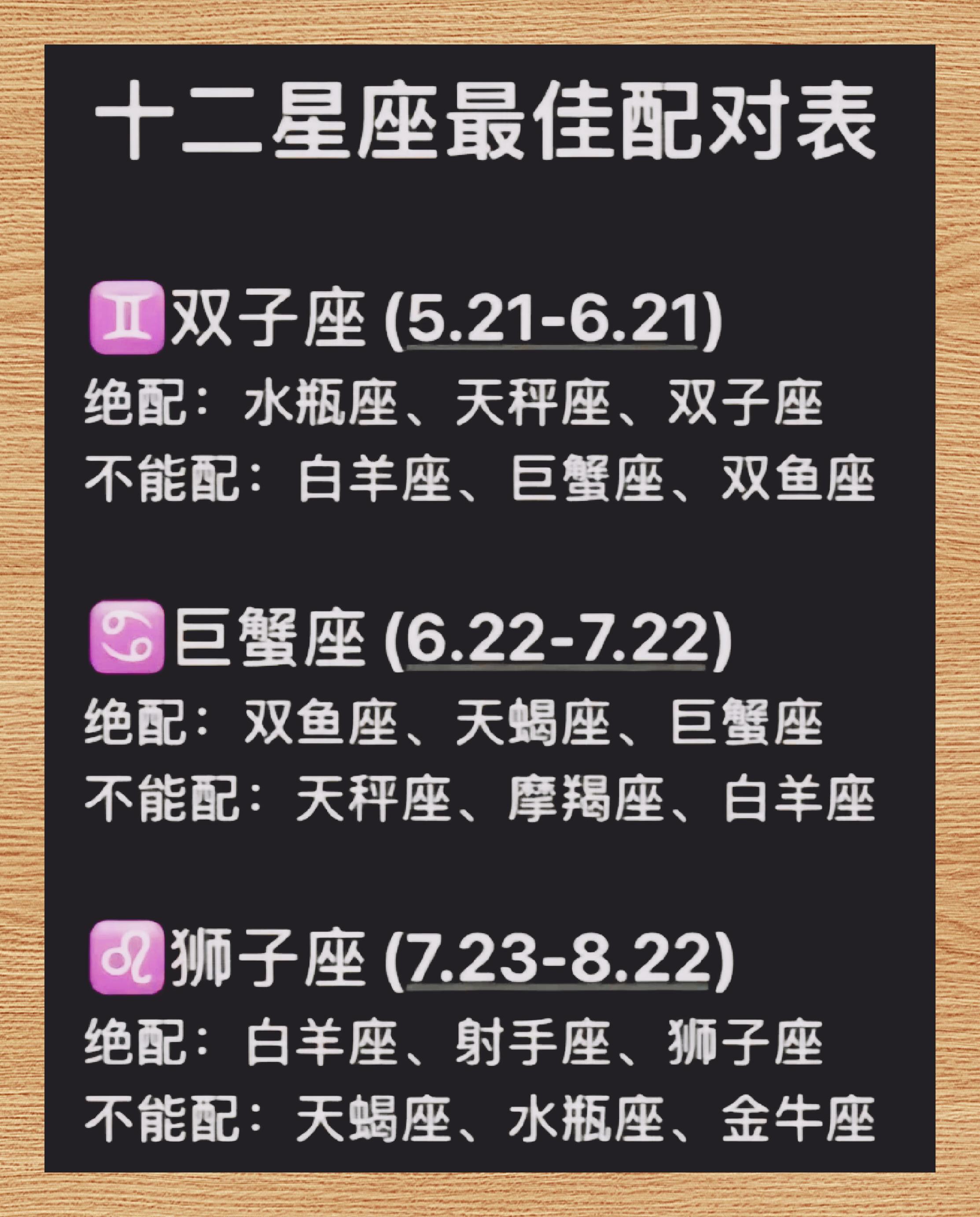 星座宫位对照表(星座宫位对照表图) 星座宫位对照表(星座宫位对照表图)