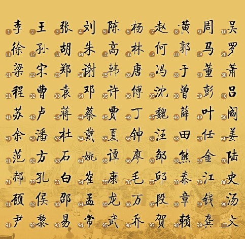 百家姓大全(百家姓大全列表)