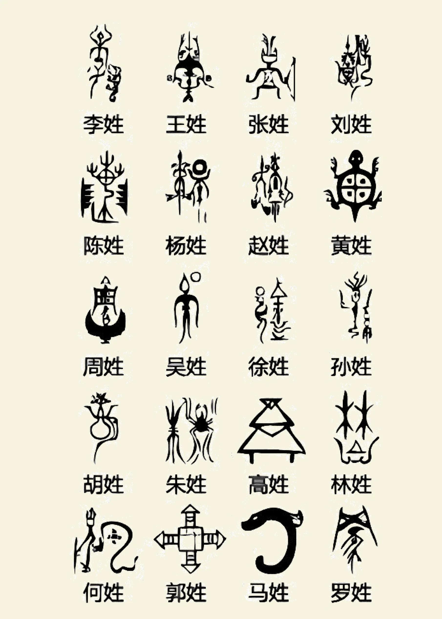百家姓大全(百家姓大全列表)