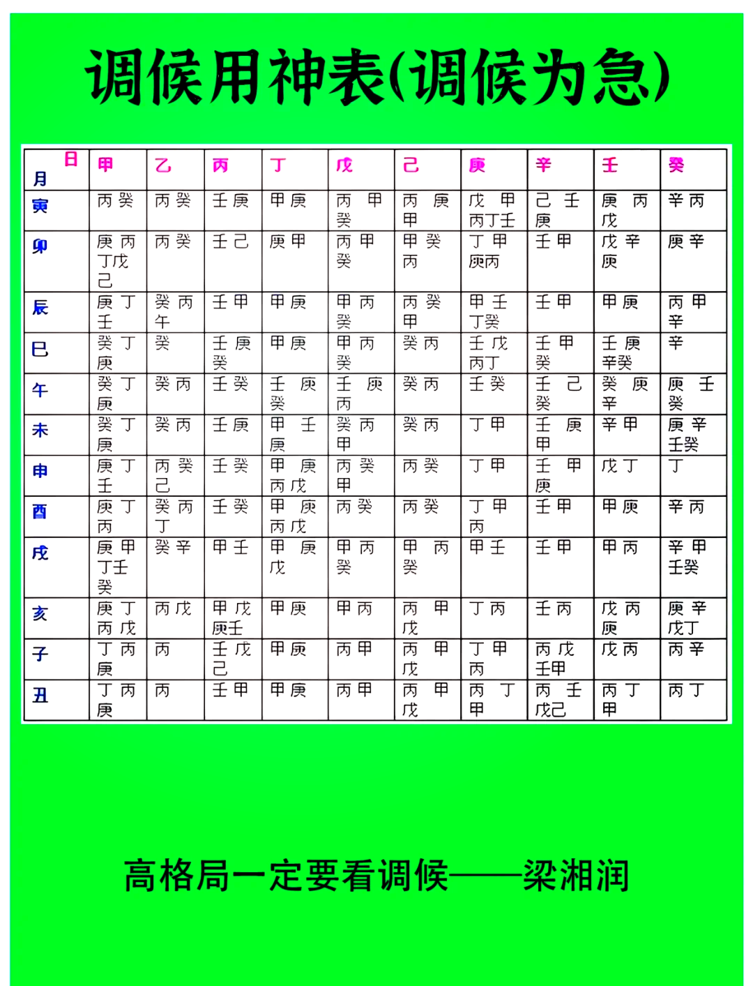 八字算命精准版免费版(八八字算命免费测八字八)