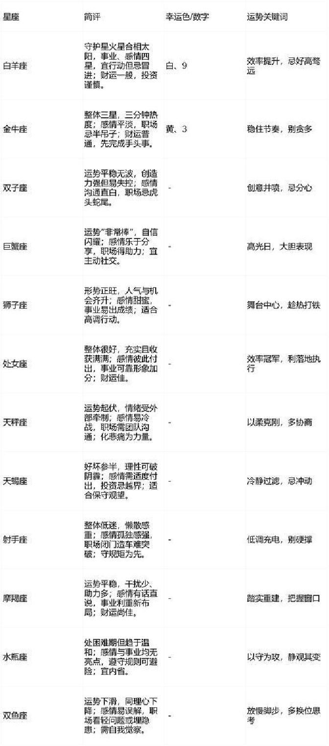 2026年运势星座对比(2026年生肖星座运势大揭秘)