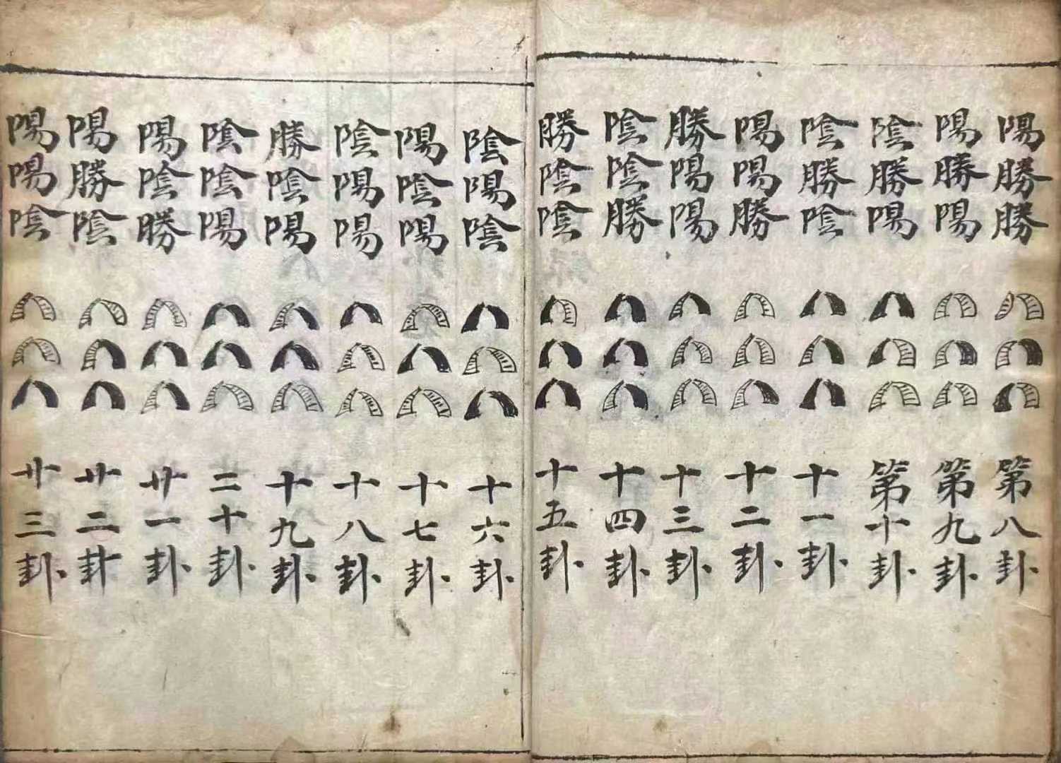 占卜问事方法(占卜问事的常见例子) 占卜问事方法(占卜问事的常见例子)