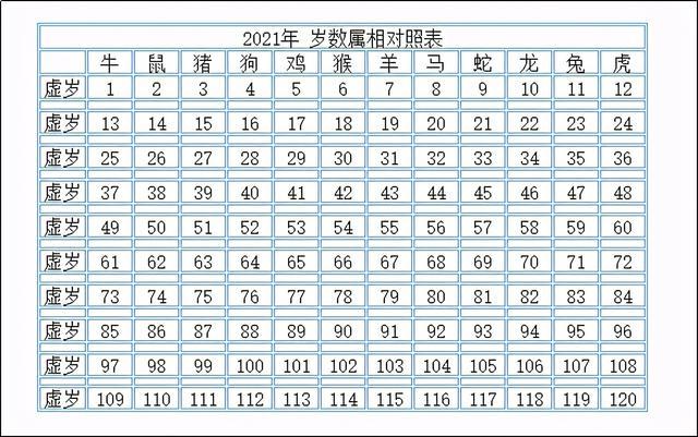 明年十二生肖有用吗(12生肖明年是什么年) 明年十二生肖有用吗(12生肖明年是什么年)