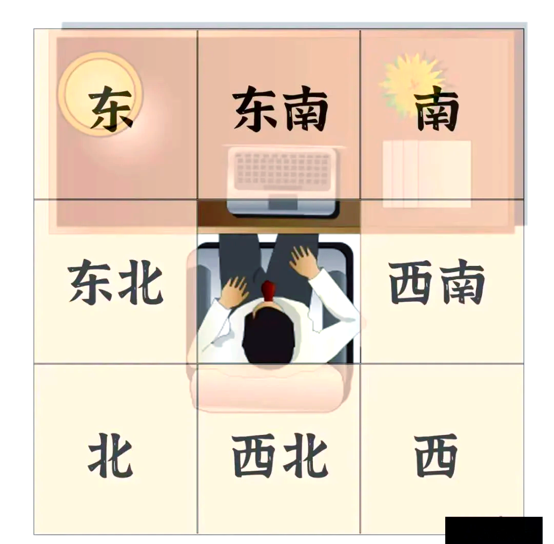 办公室最旺三个方位(办公室最旺三个方位图片)