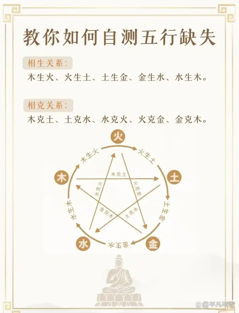 怎么看自己八字缺什么(怎么看八字缺什么五行,需不需要补) 怎么看自己八字缺什么(怎么看八字缺什么五行,需不需要补)