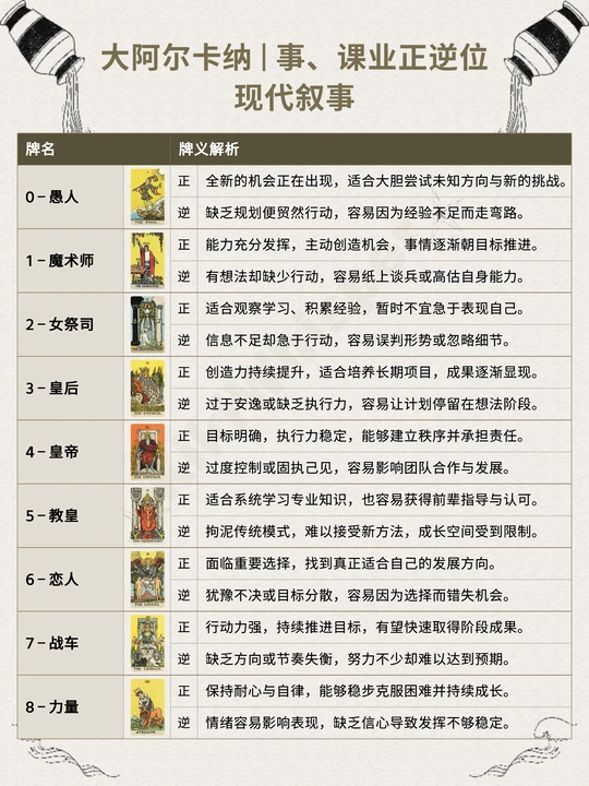 塔罗牌免费测试事业(免费测个人事业不付费)