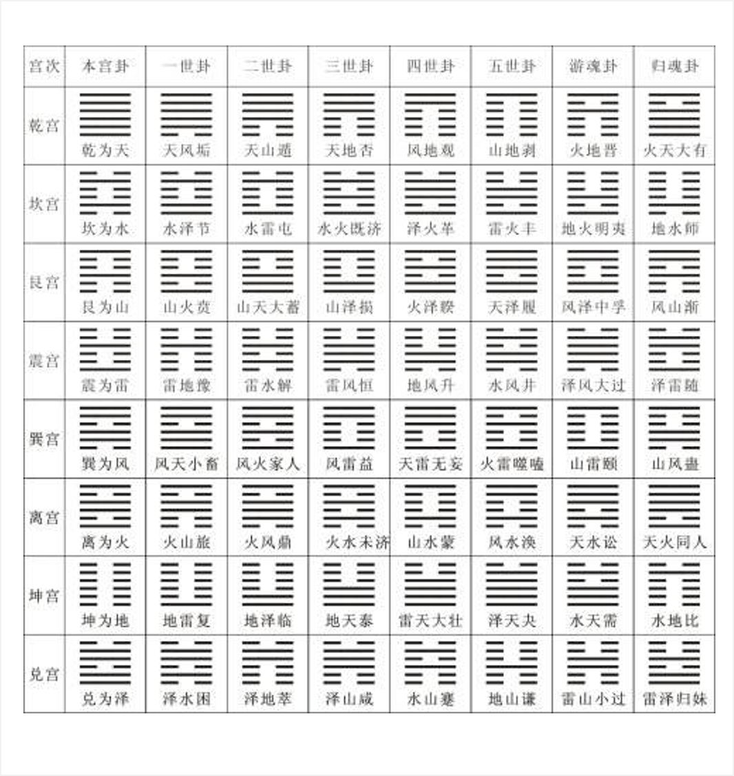 卦中的初九六三怎么来的(卦象中的初六九三什么意思)