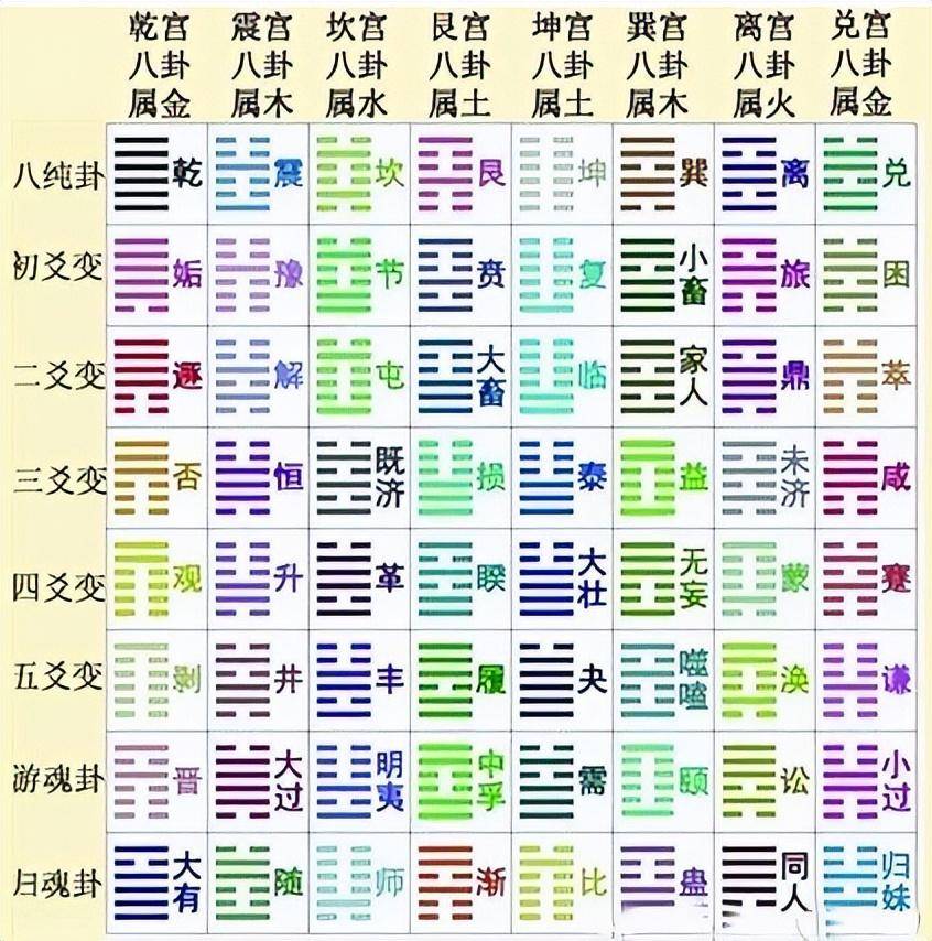 卦中的初九六三怎么来的(卦象中的初六九三什么意思)