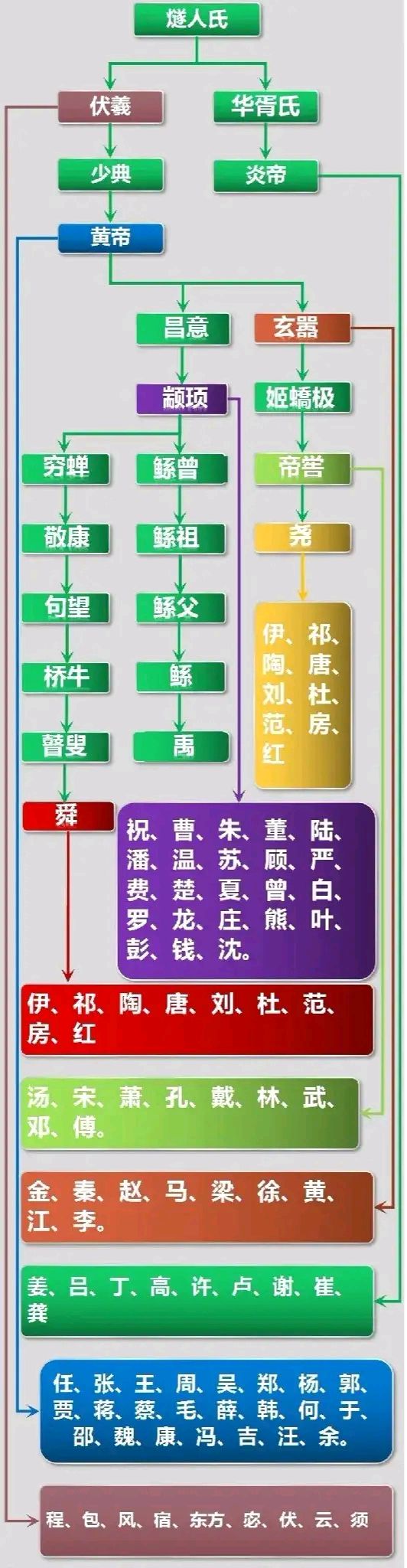 福建100大姓氏一览表(福建姓氏排名前100人口)