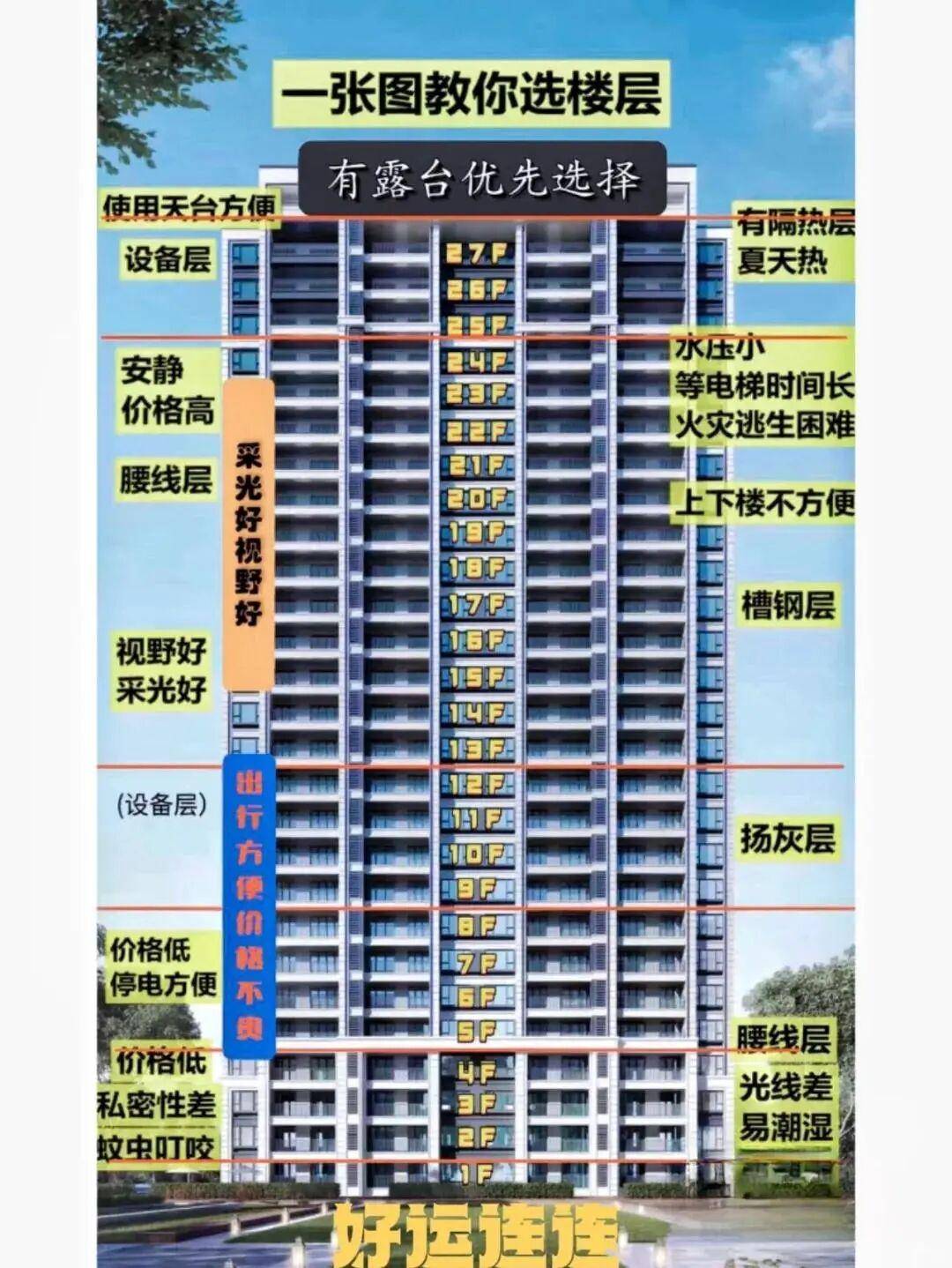 买高楼层房子几楼最好(买房忌讳楼层 4 13 14 18 24) 买高楼层房子几楼最好(买房忌讳楼层 4 13 14 18 24)