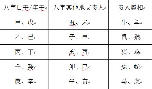 周公解梦八字全解(周公解梦自查免费版解析) 周公解梦八字全解(周公解梦自查免费版解析)
