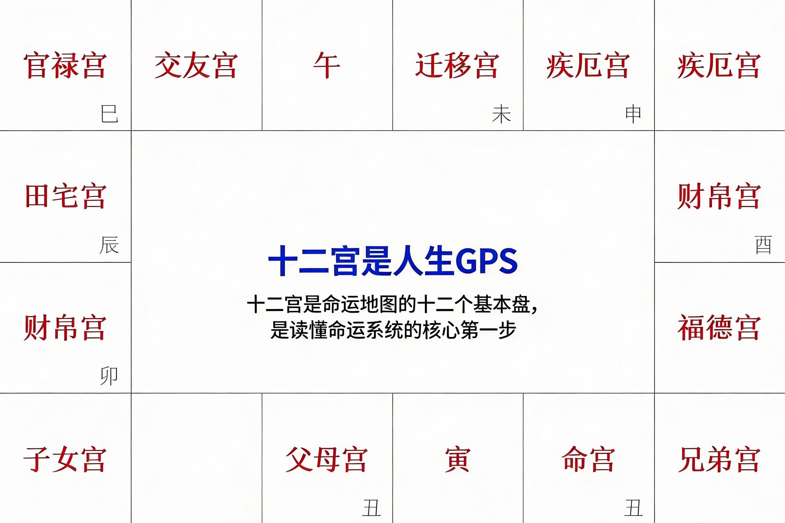 紫微斗数(紫微斗数入门基础知识)
