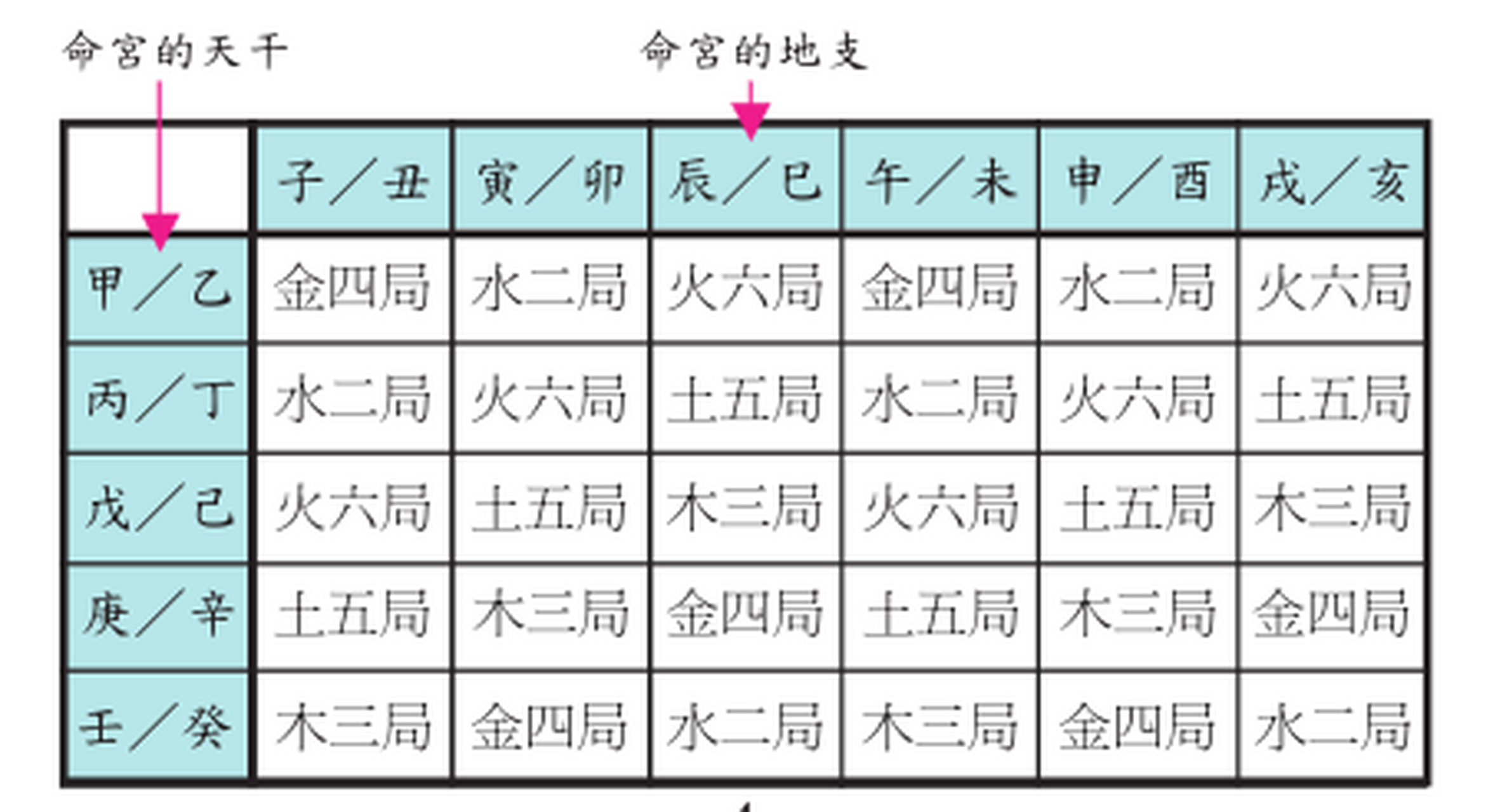 紫微斗数(紫微斗数入门基础知识)