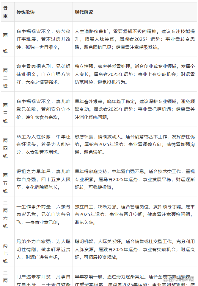 算命格局查询(算命格局查询表)