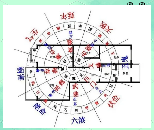 家居风水布局秘诀(家居风水布局有什么讲究)
