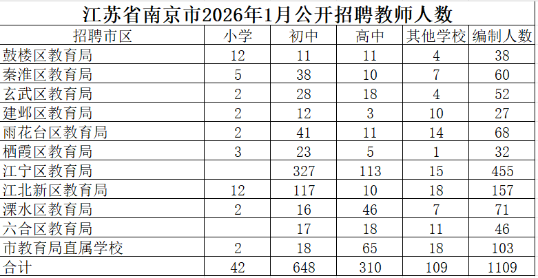 南京小学教师考编条件(南京小学老师编制报考条件) 南京小学教师考编条件(南京小学老师编制报考条件)