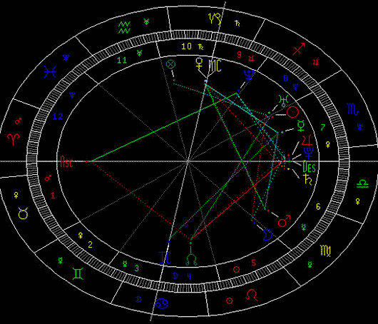 星座命盘怎么解读(星座命盘怎么解读的)