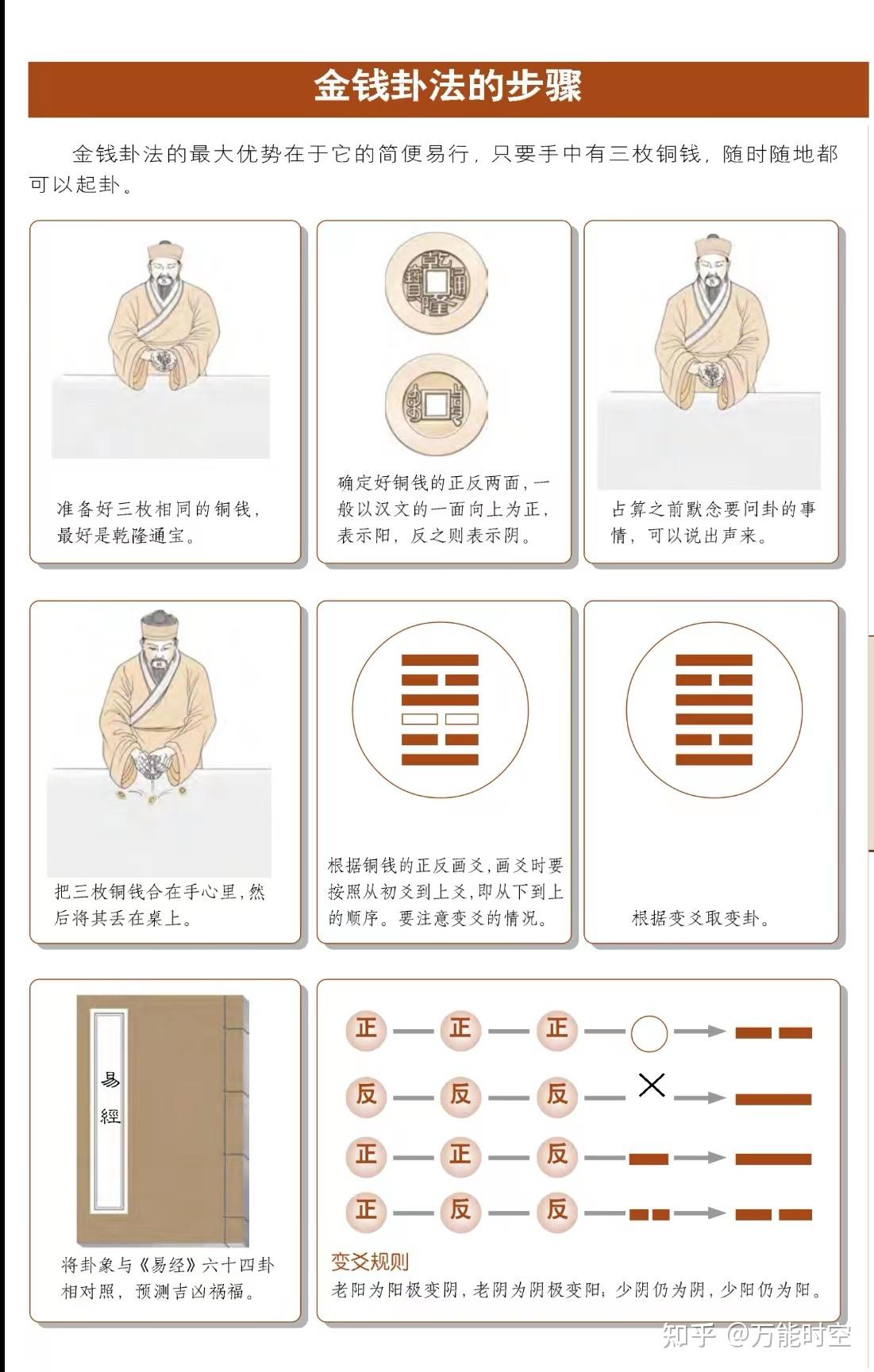 金钱卦六十四卦在线阅读(金钱卦六十四卦大全对照表)