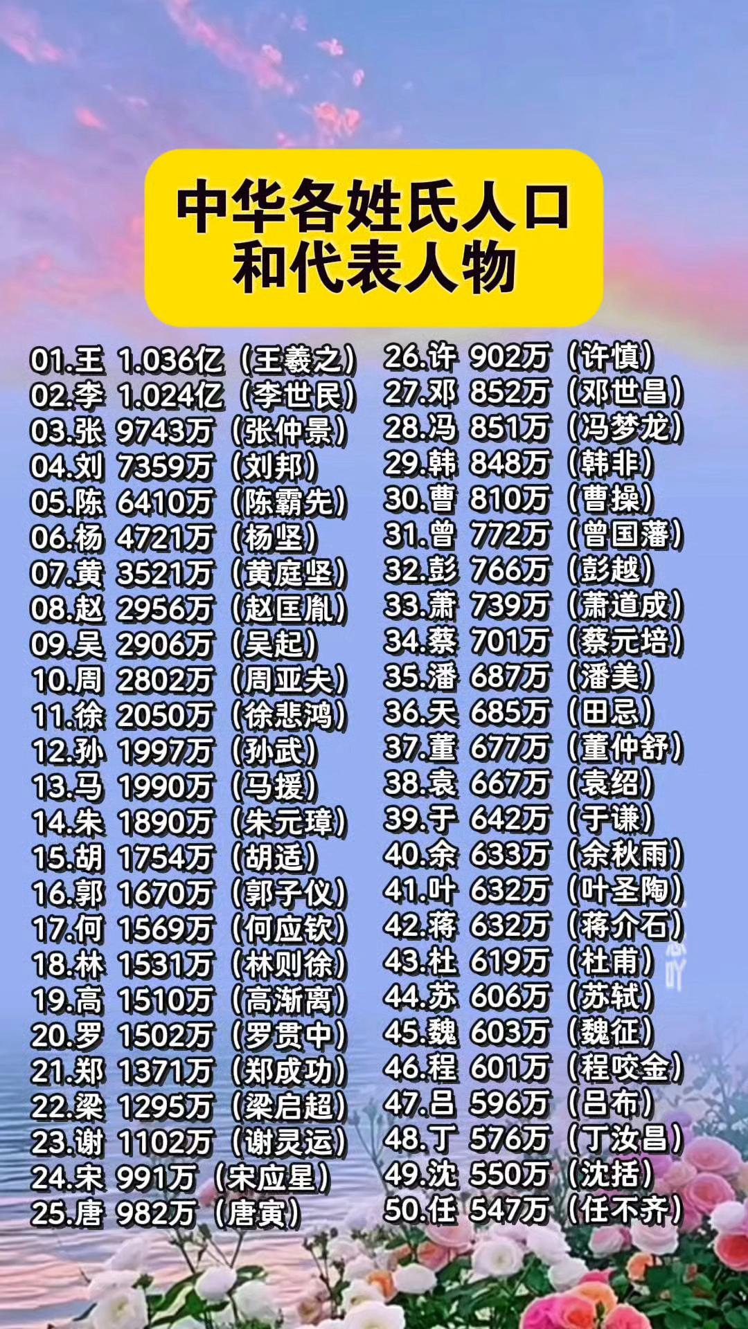 上班族姓氏(上班族还有什么族)