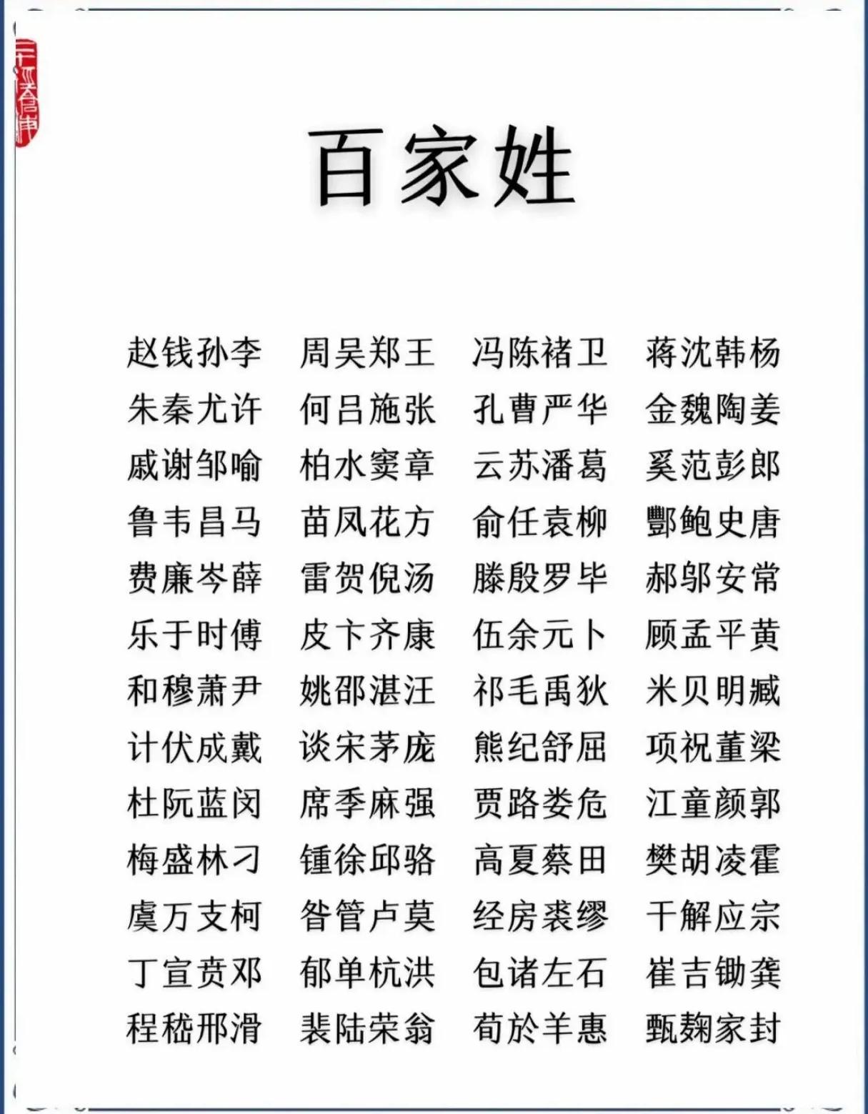 百家姓氏名字排序(百家姓氏名字排序怎么排)
