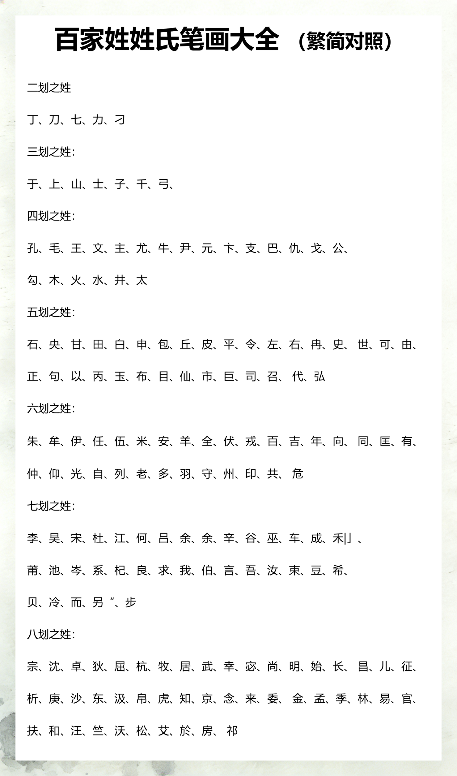 百家姓氏名字排序(百家姓氏名字排序怎么排) 百家姓氏名字排序(百家姓氏名字排序怎么排)