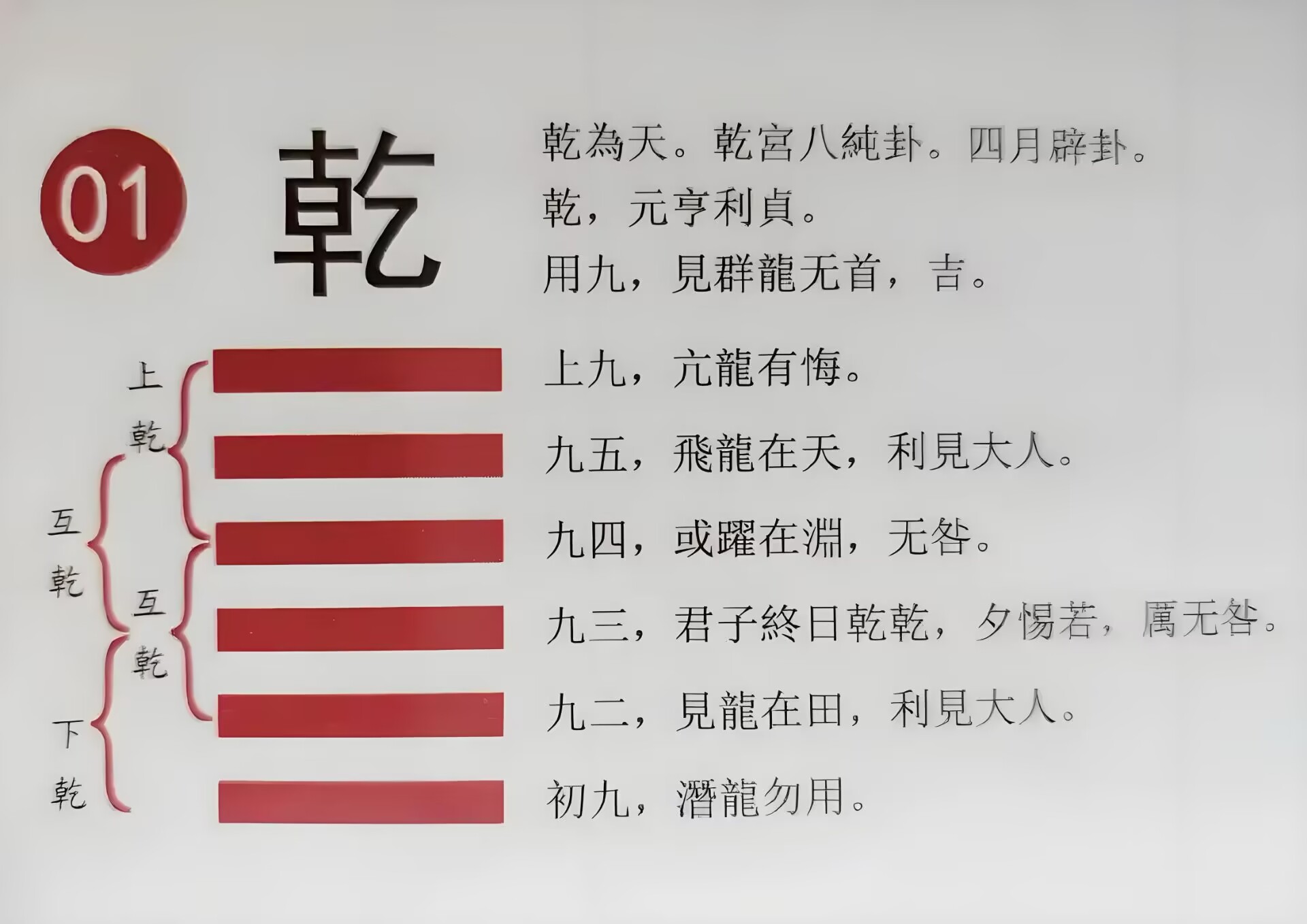 周易六爻每日一卦(每日一卦六爻用法步骤)