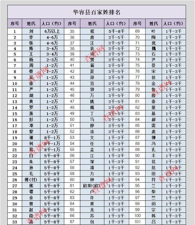 百家姓排名原因(百家姓排名有什么意义)